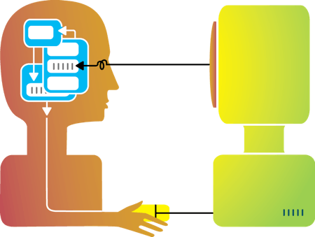 Using Atm To Elicit Mental Models « Cs3240 Team - Human Computer Interaction Clipart (450x339)