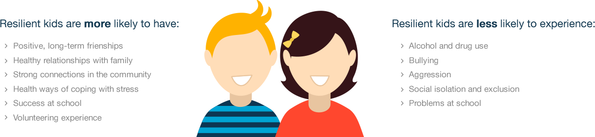 The Strengths Based Parenting Guide Helps You To Identify - Cartoon (1218x282)