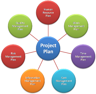 Planning For Human Resources - 7 R's Of Change Management (448x316)