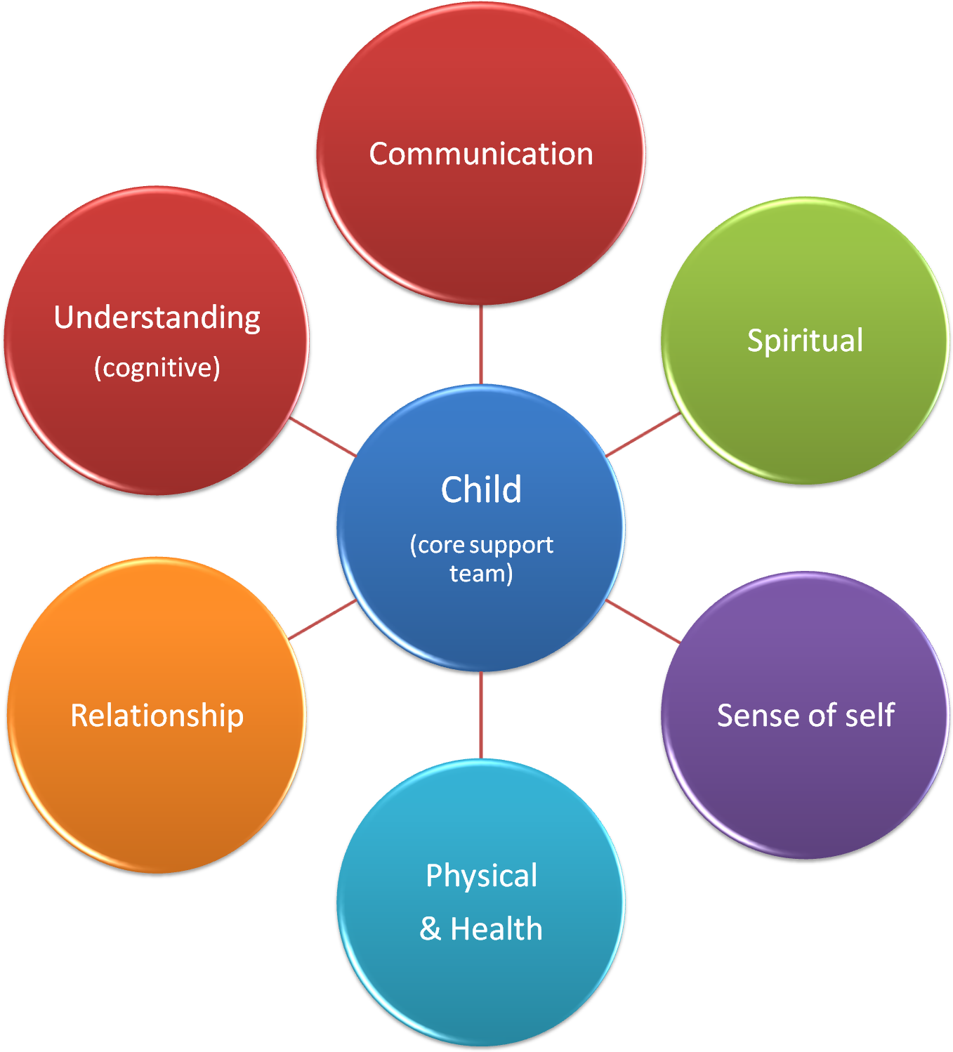 Схема лидер. Лидерские качества. Лидер схема. Коучинговый протокол. Соответствие цвета лидерским качествам.