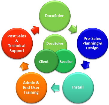 Partner Resource Centre - Key Account Management Kam (416x378)