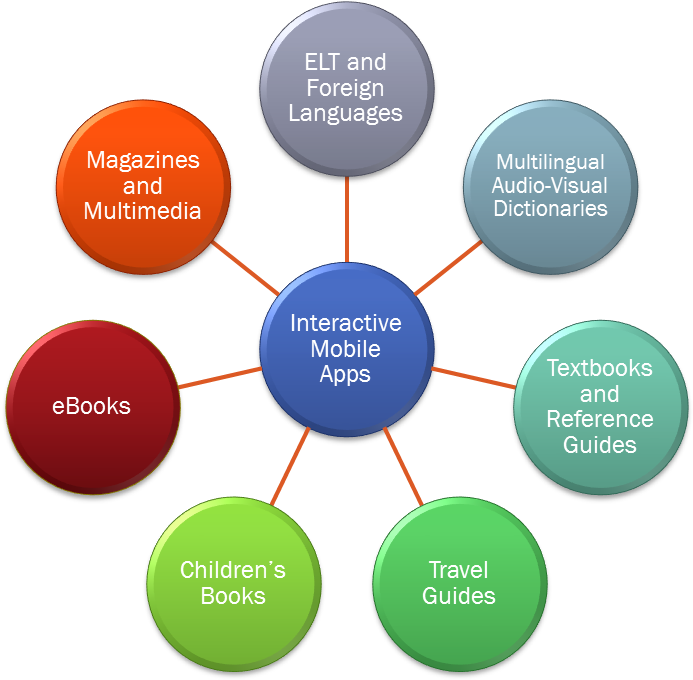 Digital Publishing - Human Resources (859x686)