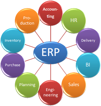 Research Process In Business (379x358)