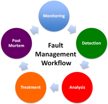 Fault Management Service - Fault Management (500x343)