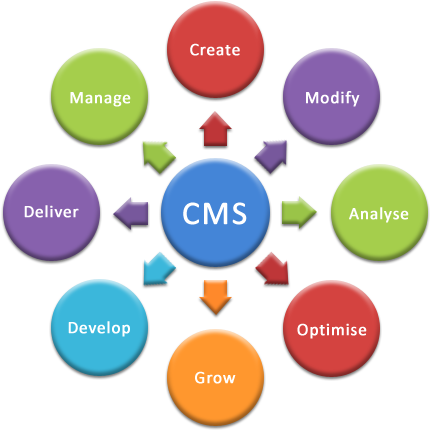 Icon Web-design - Neuroleptic Malignant Syndrome Symptoms (480x444)