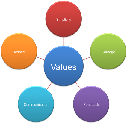 Online Values Test, Career Values Test Quiz, Personality - Partes De La Inteligencia Emocional (569x411)