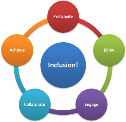 pics Ottawa Charter Logo inclusive teaching ottawa charter for
