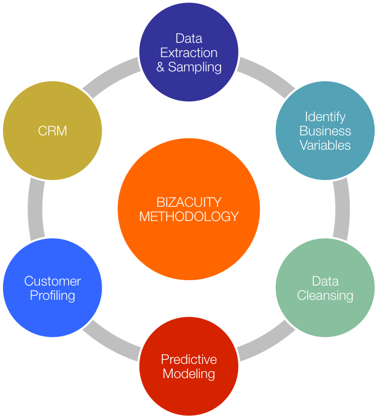 Analytics - Aging And Physical Activity (1029x848)