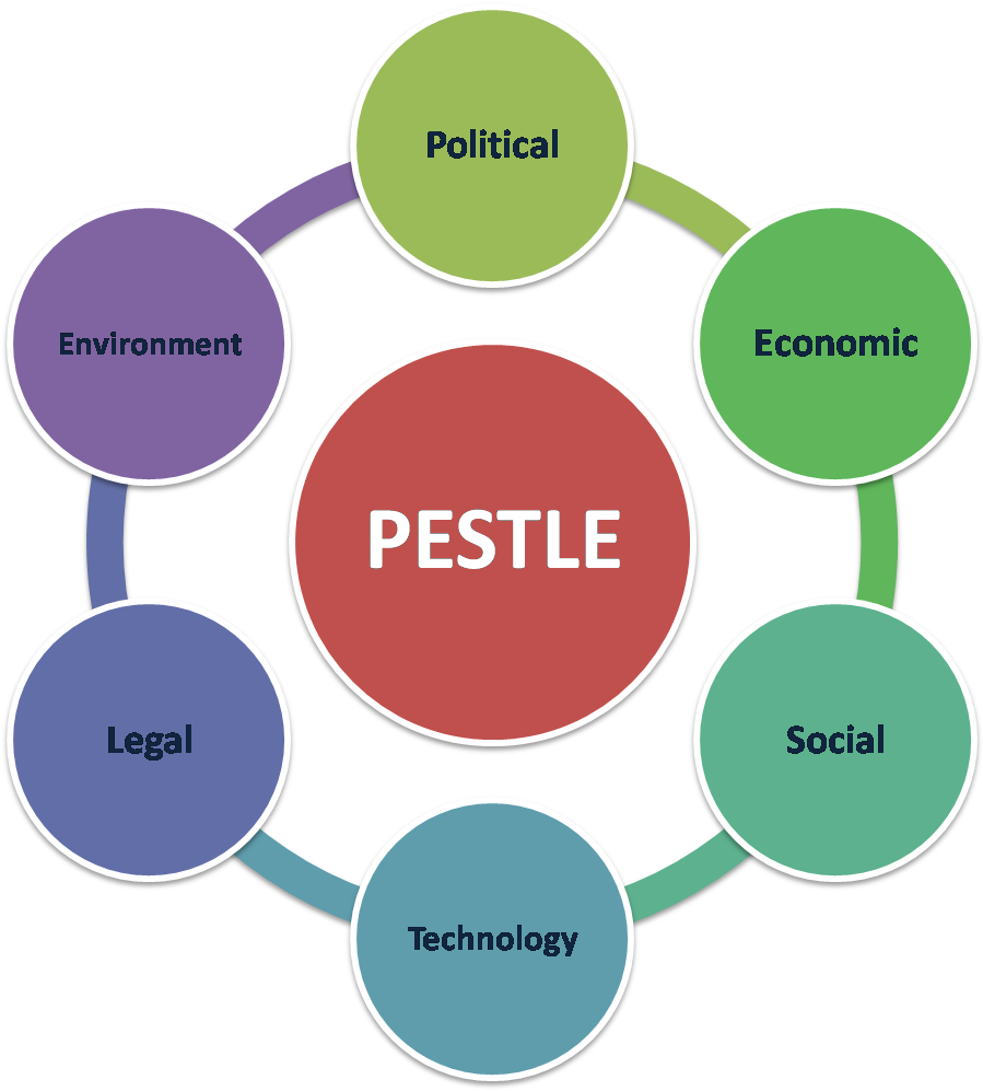 Pestle Analysis - Negative Impact Of Gst (1440x1001)