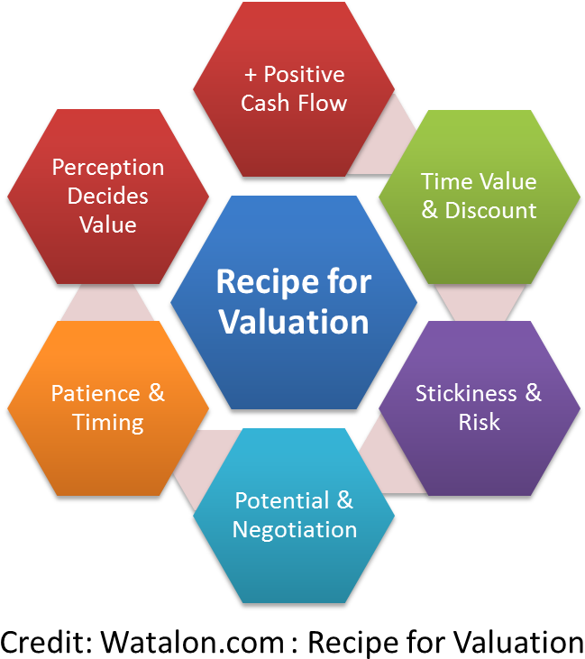 Recipe For Valuation - 6 Ps Of Marketing (1000x758)
