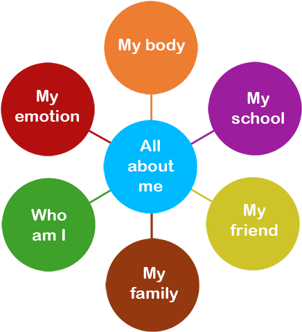 We Provide 4 Outstanding Programs - Overcoming Resistance To Change (550x550)