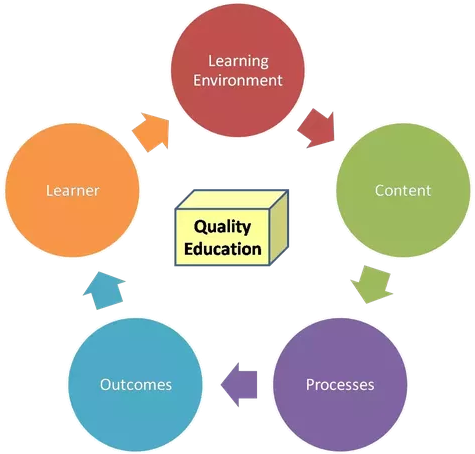 Is Reservation Diluting The Quality Of Education - Record Management Life Cycle (602x453)