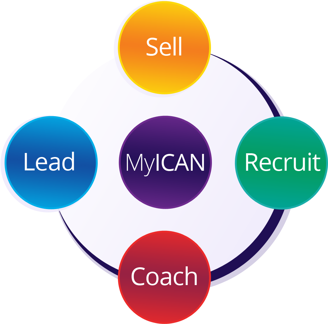 Ican Success System - Circle (1068x1074)