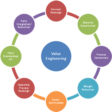 Personal Attributes Valued By Employers (400x377)