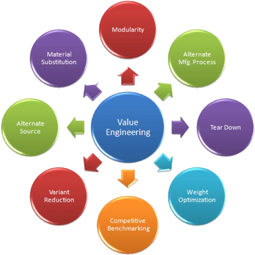 Purpose Of Literature Review (536x527)