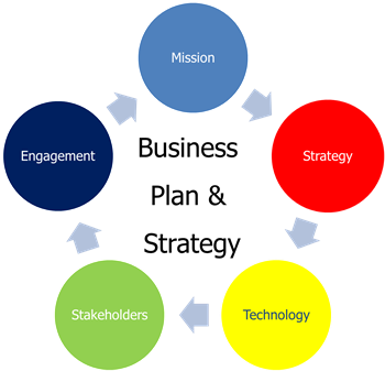 Add A Photo - E Commerce In Business (418x336)