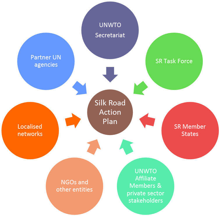 Public And Private Stakeholders - Stakeholders In A School (895x741)