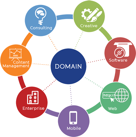 Domain Services (557x557)