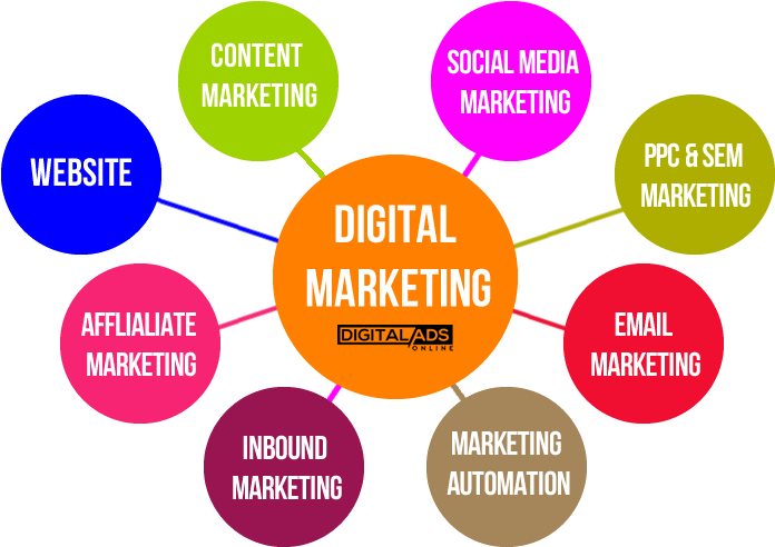 What Is Digital Marketing - Different Digital Marketing Channels (1000x500)