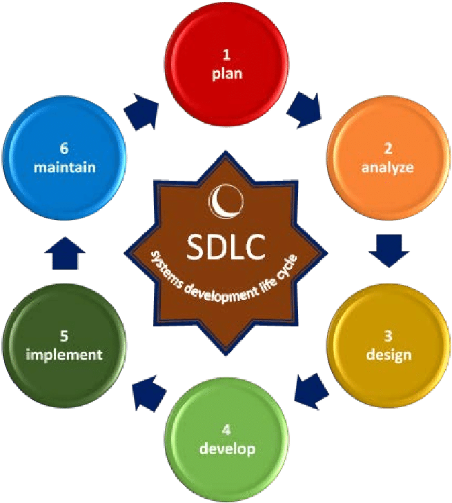 Download - 6 Steps Of Coaching (791x740)