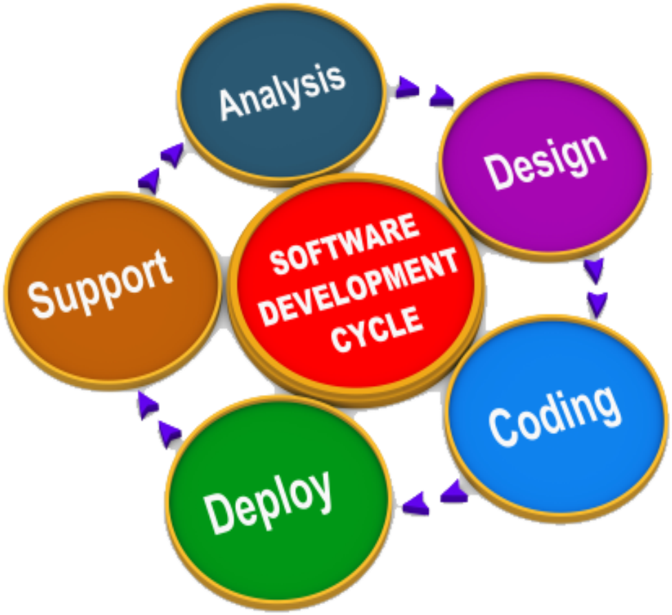 Software Development - Software Development (1512x1122)