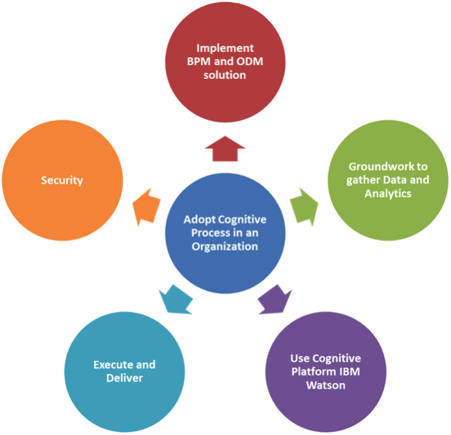 How Can An Organization Work Towards Adopting Cognitive - Person Centred Approaches To Care (652x629)