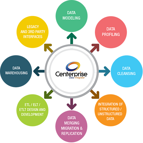 In Today's Business Environment, It's More Important - Data From Multiple Sources (470x472)