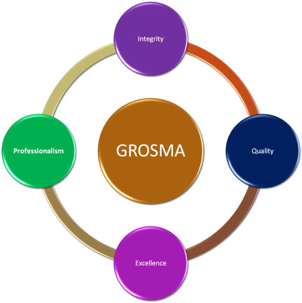 Grosma Vision And Mission - Organisation Of Islamic Cooperation Structure (432x441)