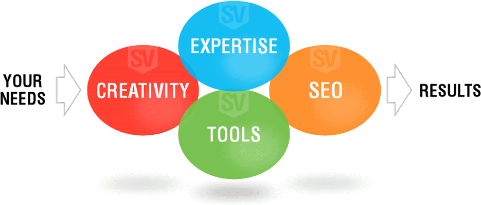 Seo Friendly Website Design - Web Design (937x414)