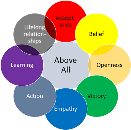 The Following Diagram Outlines Our System - Diagram (654x424)
