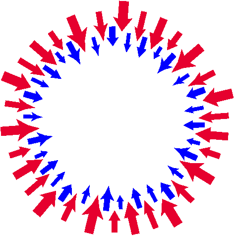 Imperialism, Eurocentrism, And Identity - Circle Of Arrows Pointing (472x476)