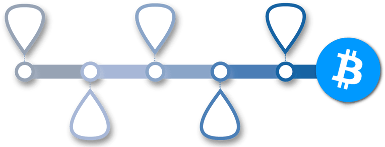 The Bitcoin Developer Community - Bitcoin Be Different Logo Mouse Pad, White (770x295)