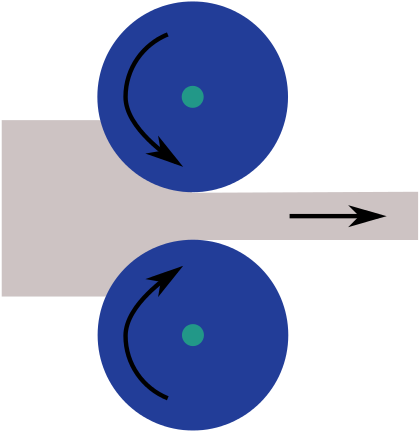 Rolling Schematic View - Cold Rolling Diagram (440x477)