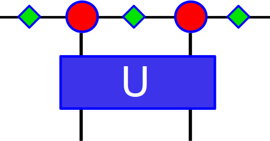 Time Evolving Block Decimation - Time-evolving Block Decimation (539x281)