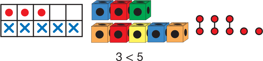 To Show Or Tell How Two Things Are Similar Or Different - Circle (1023x253)