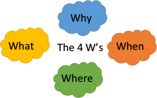 Our 4 W Method For Inspections - Publish What You Pay (511x318)