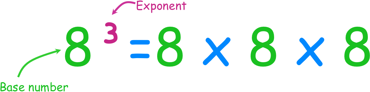 1st Nine Weeks Vocabulary - Exponent (1289x324)