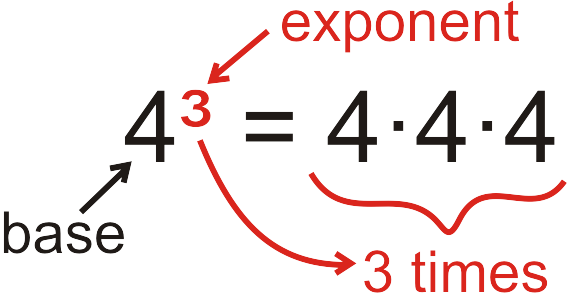 Picture - Base Of An Exponent (567x293)