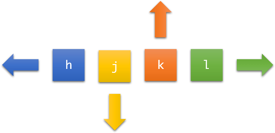 Vim Navigation - Make A Remote Airplane (921x450)