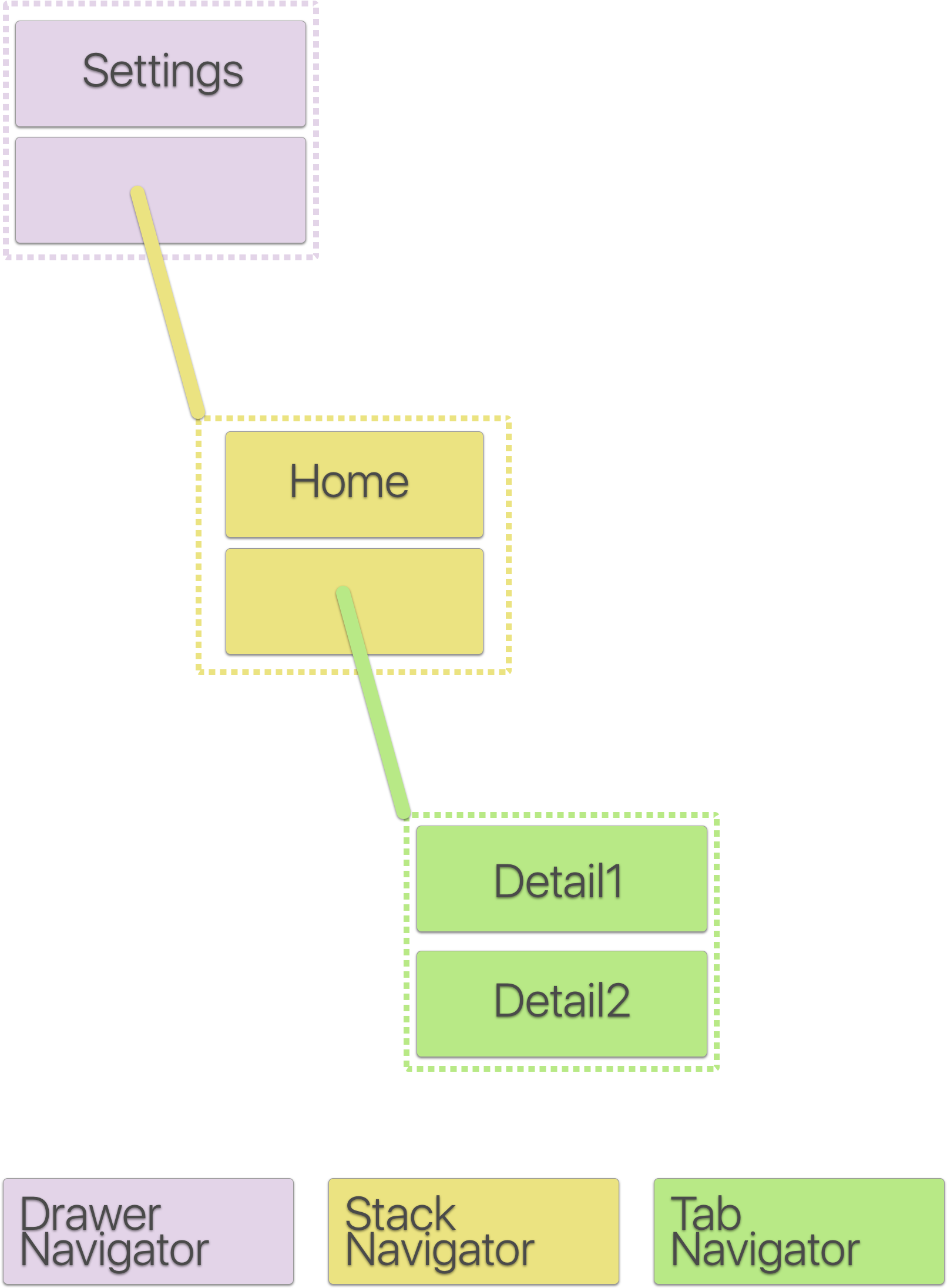 If You Look At The Diagram Below You Will See The Navigation - Screenshot (1897x2522)