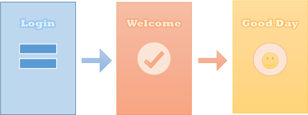 Navigation Between Views In React Native Let's Get - React Native Routing And Navigation (1000x432)