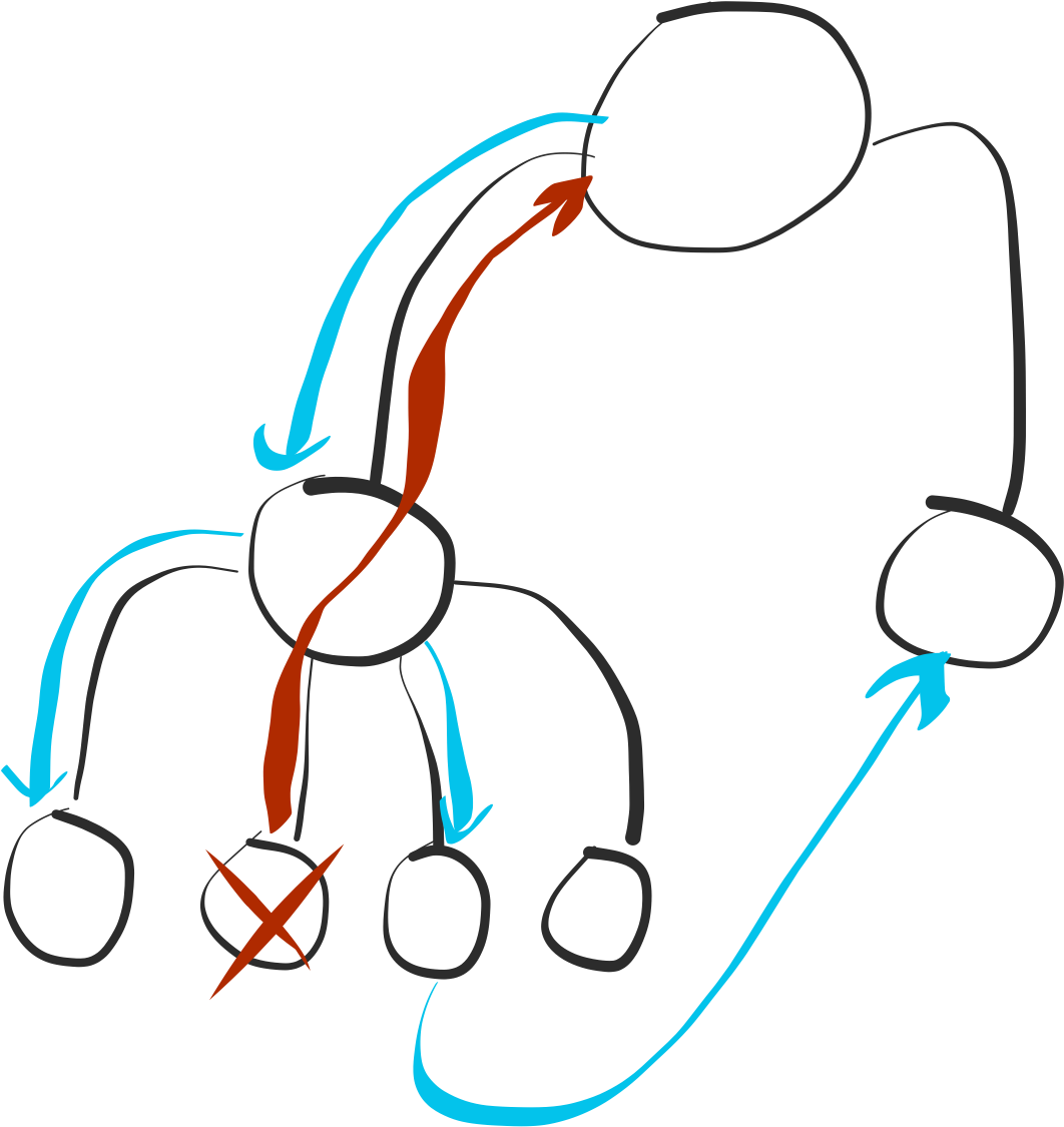 Github Glennrplibpng Libpng Portable Network Graphics - Business Logic (2048x1536)
