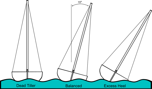 Sailing Heeling Illustrations Png Images - Dhow (600x350)