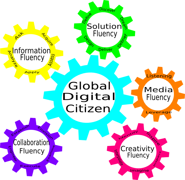 New Citizenship Cliparts - 5 Influences Of Digital Citizenship (600x585)