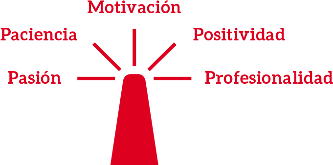 "cuando Tienes Un Motivo Lo Suficientemente Poderoso, - Diagram (845x381)