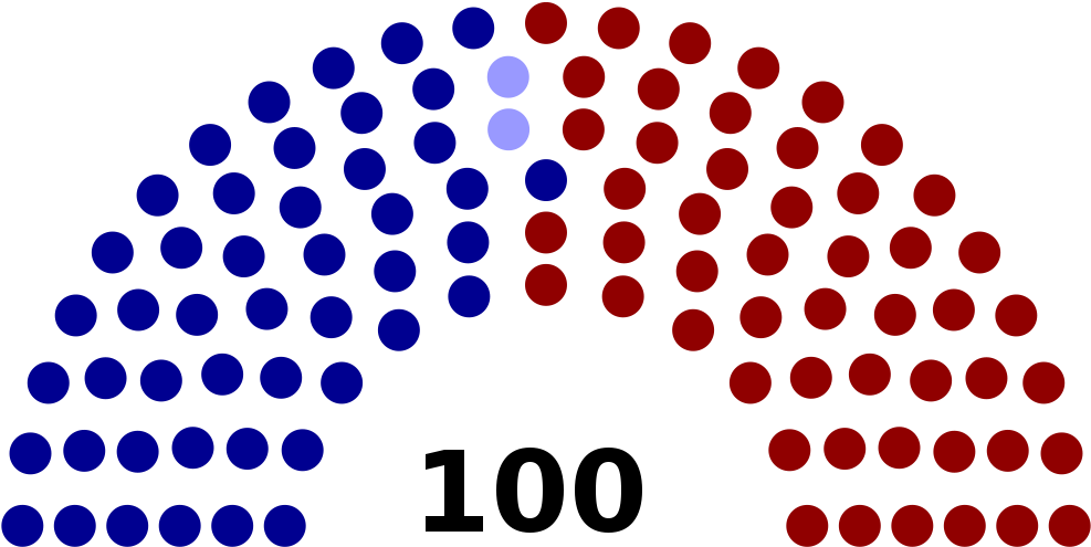 115th United States Senate - Senate Party Breakdown 2016 (1024x526)