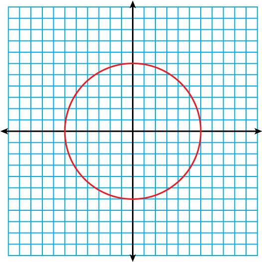 Math Clip Art Circle Centered At Origin Of Coordinate - High Pass Resolution Perimetry (800x600)