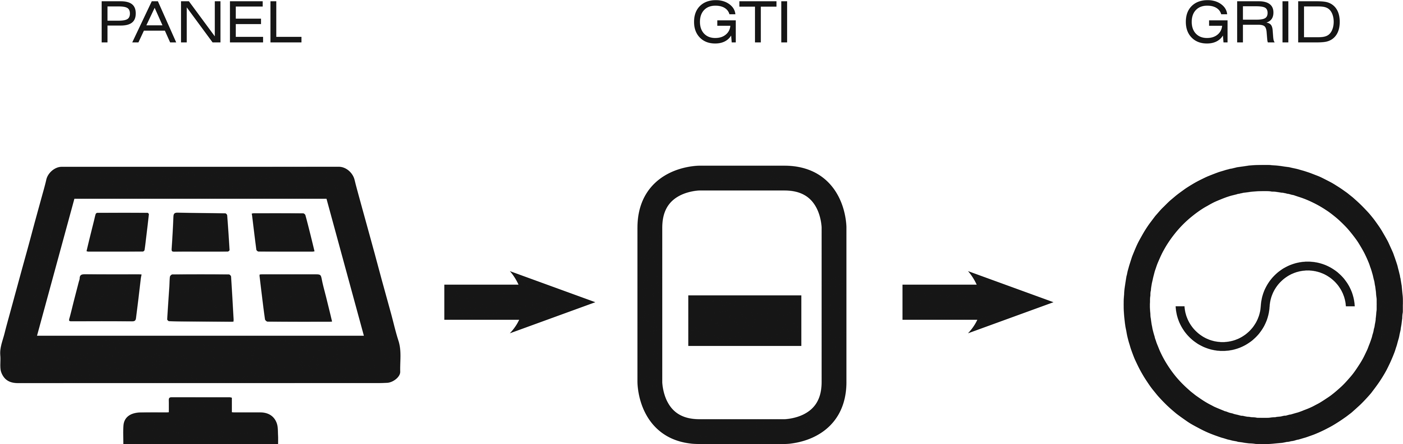 Grid Tied Inverters Microcare Has Been Appointed As - Grid-tied Electrical System (4720x1494)