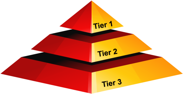 Pyramid Clipart Tier - 3 Tier Pyramid (720x369)