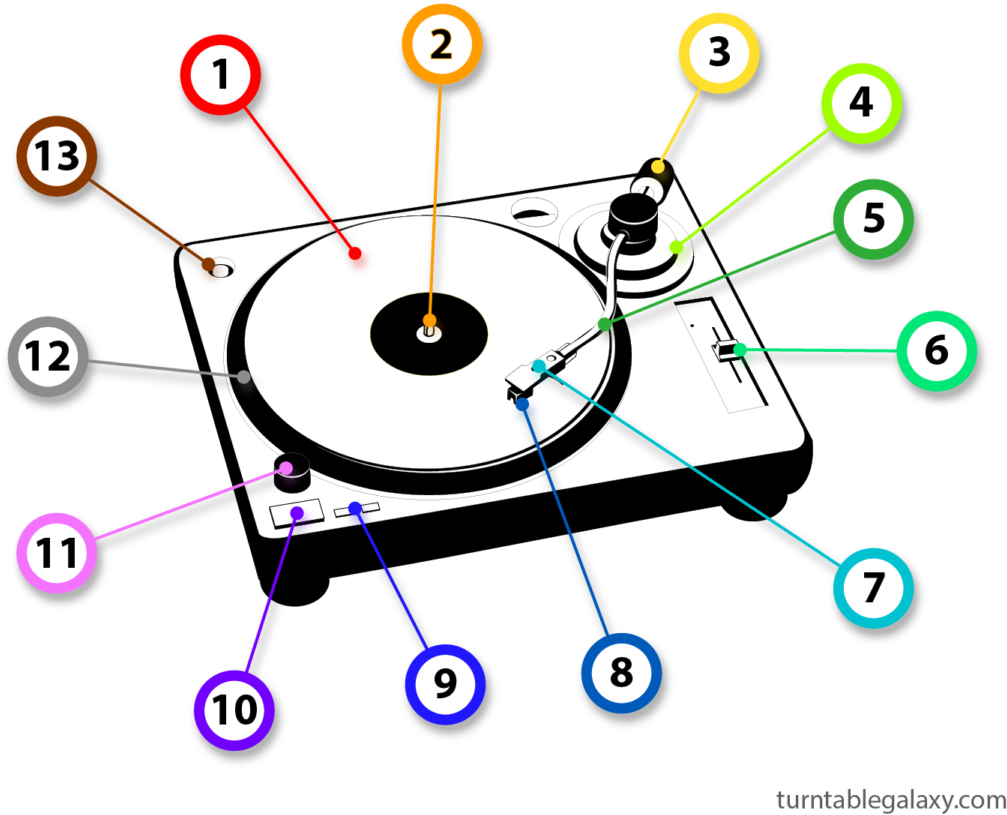 Turntables For Beginners - Turntables Art (1024x833)